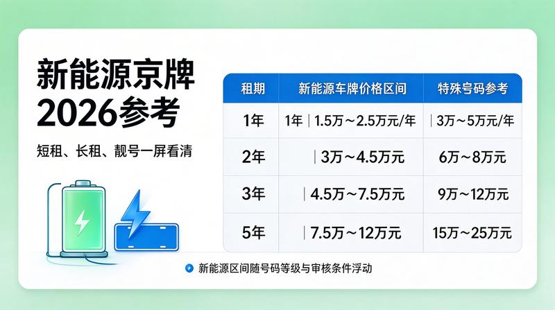 车牌租赁合规化趋势
